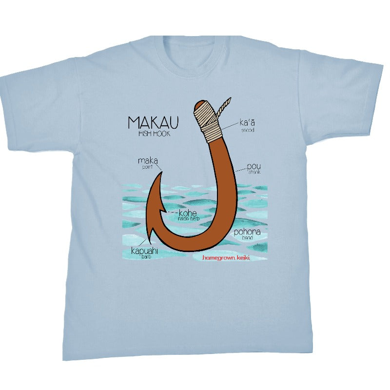 ANATOMY OF THE MAKAU (FISHHOOK)